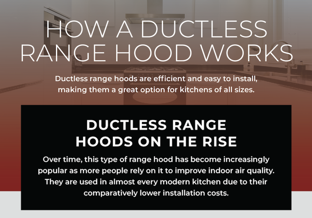ductless range hoods on the rise 