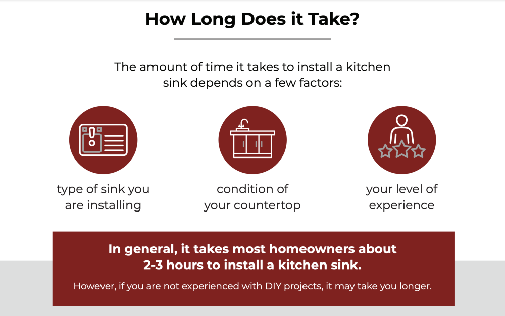 install kitchen sink factors