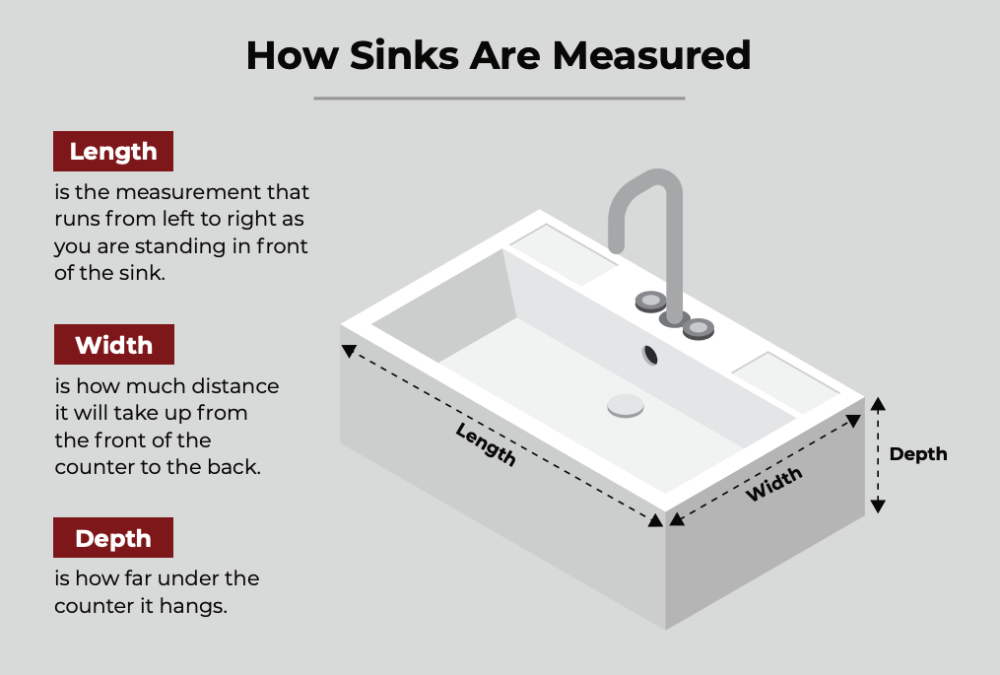 How are sinks measured? 
