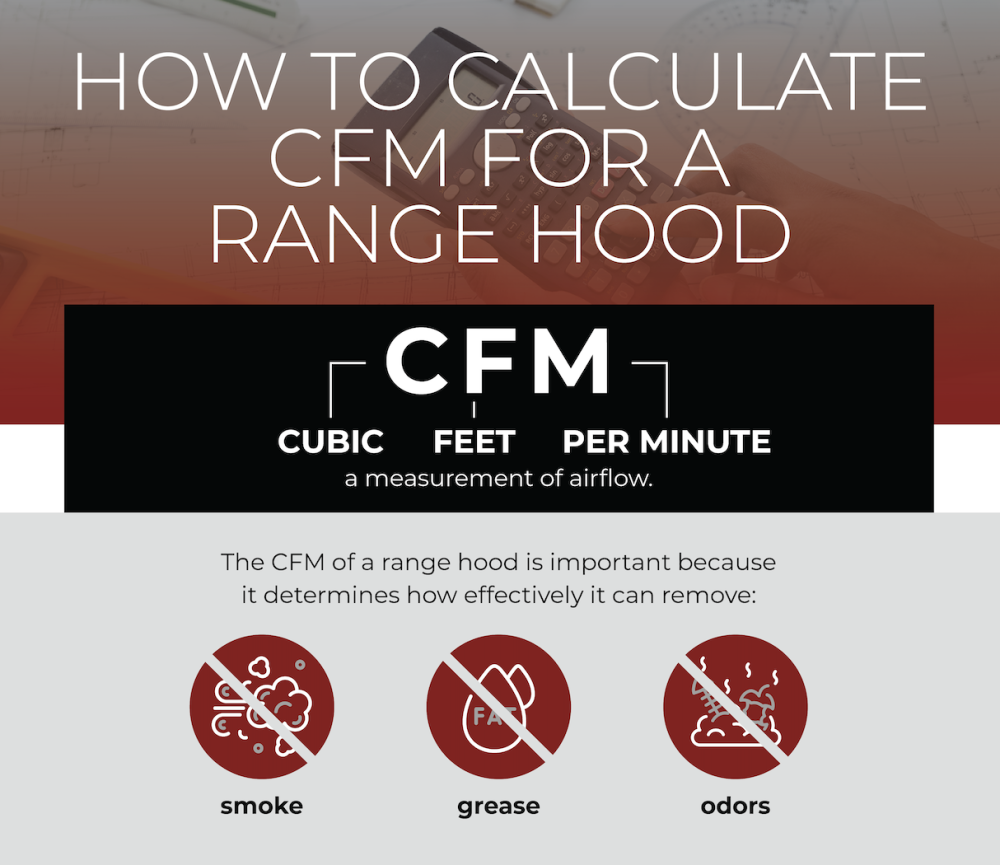 how can i calculate cfm