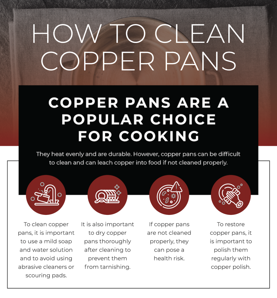 How To Clean Copper Bottom Pans (Revere Ware), Only 2 items needed