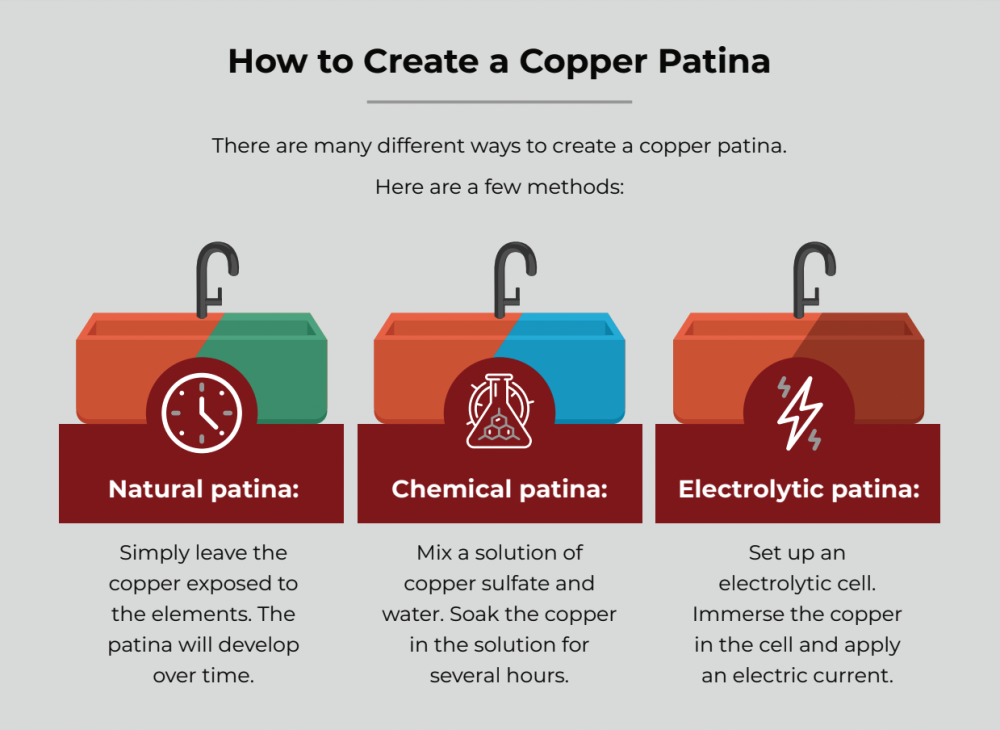 how to create patina