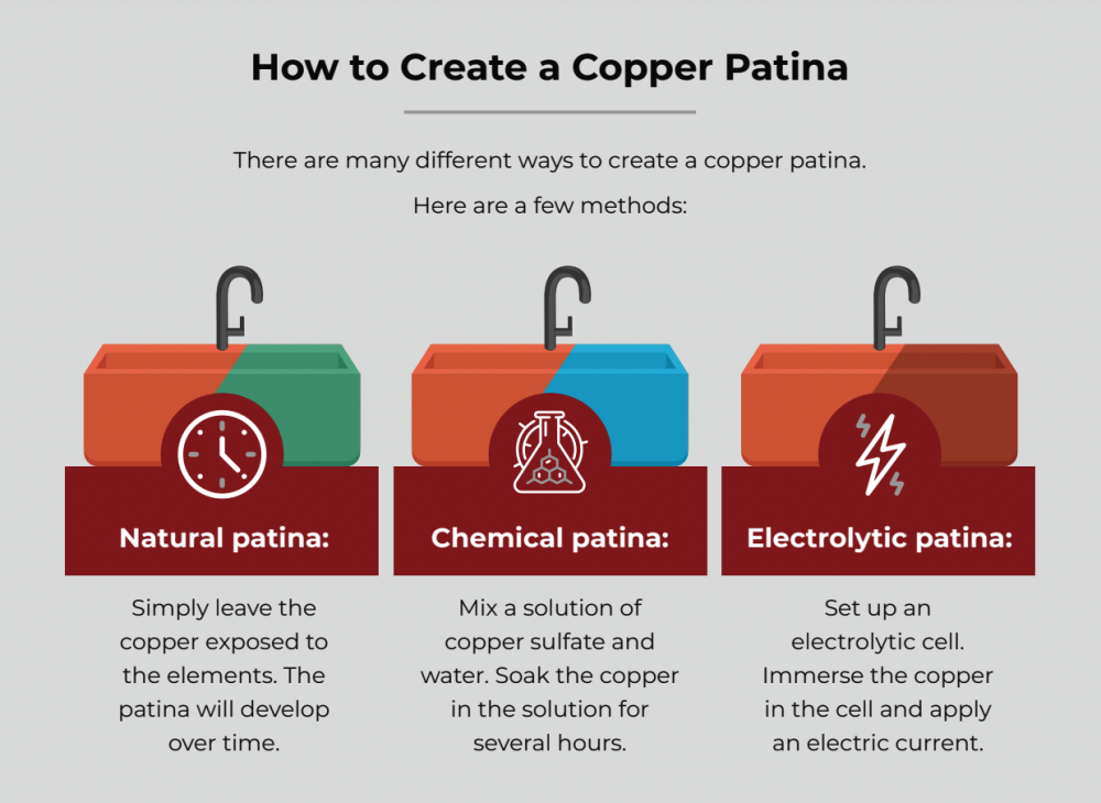 Patina - What is it, How is it Made, and Where Does it Develop?