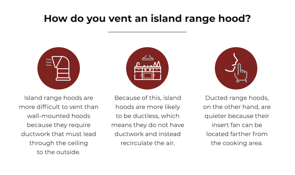 how to vent island range hood