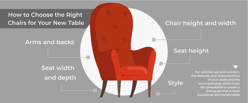 how to choose the right chair