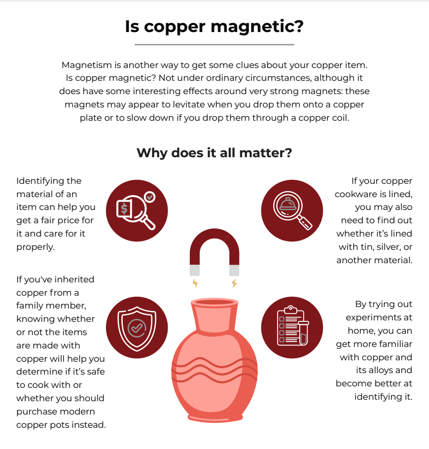 is copper magnetic