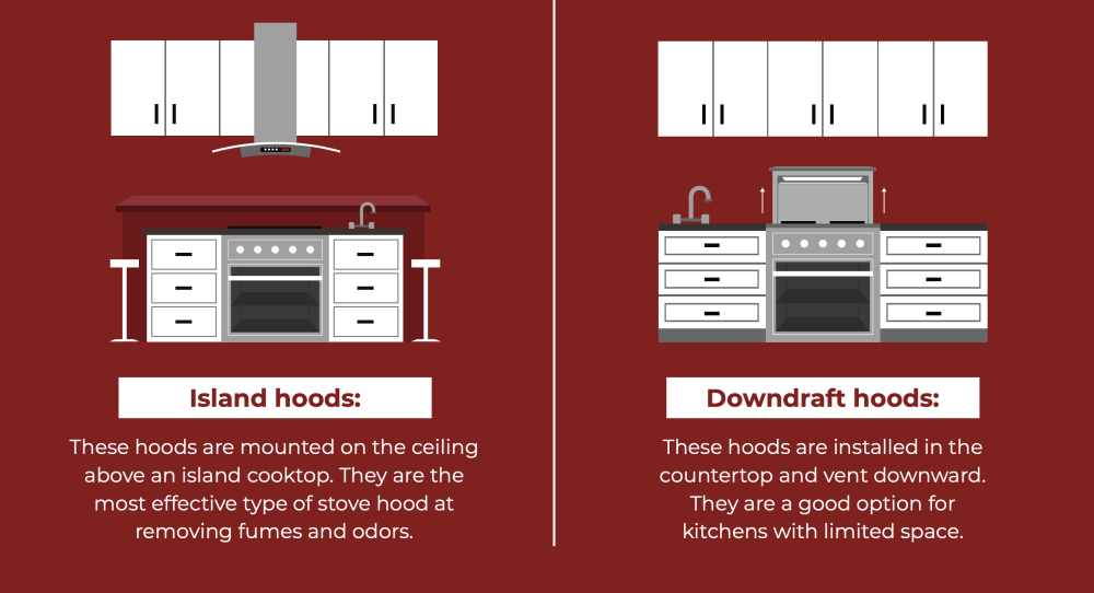 island and downdraft hoods