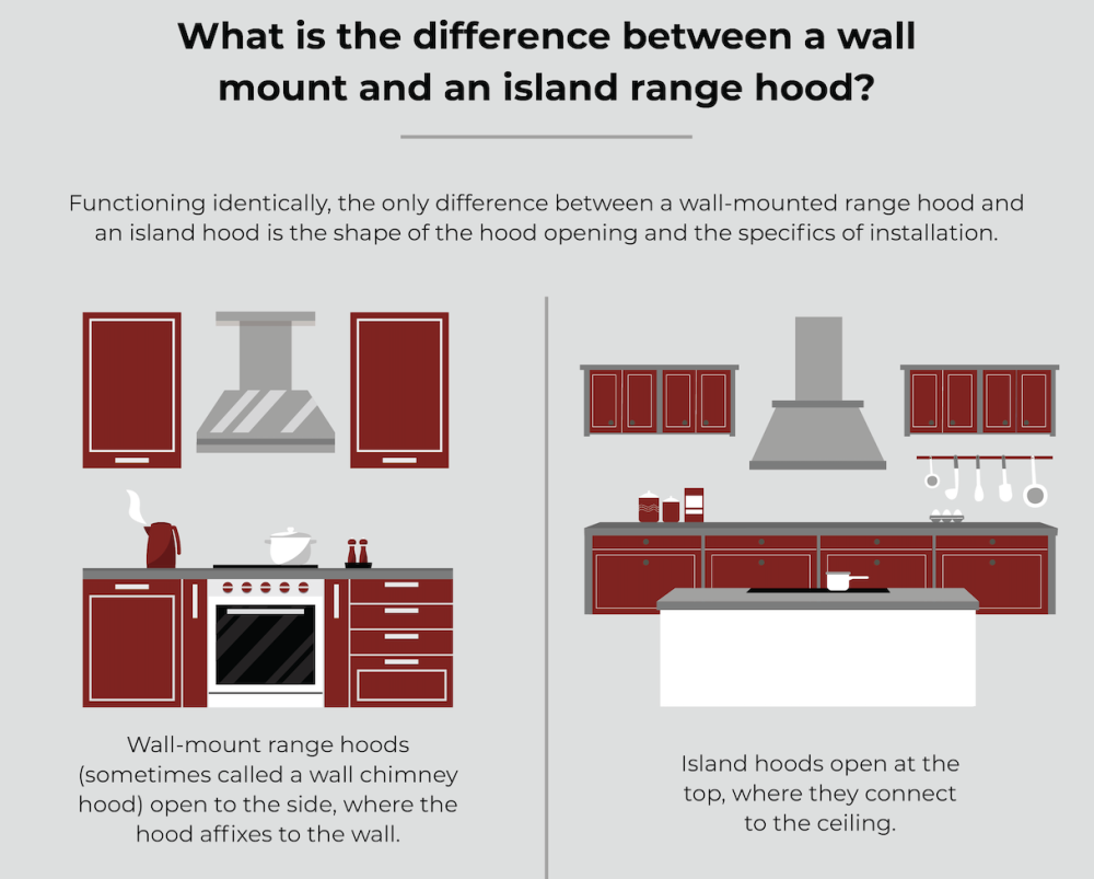 island and wall mount range hood difference 
