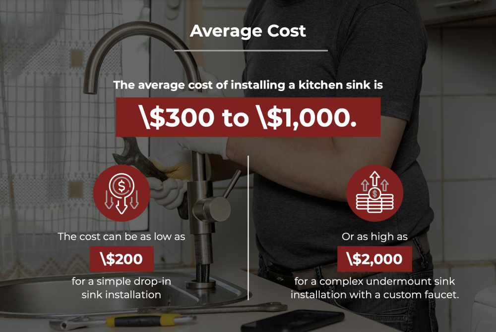 sink installation average cost