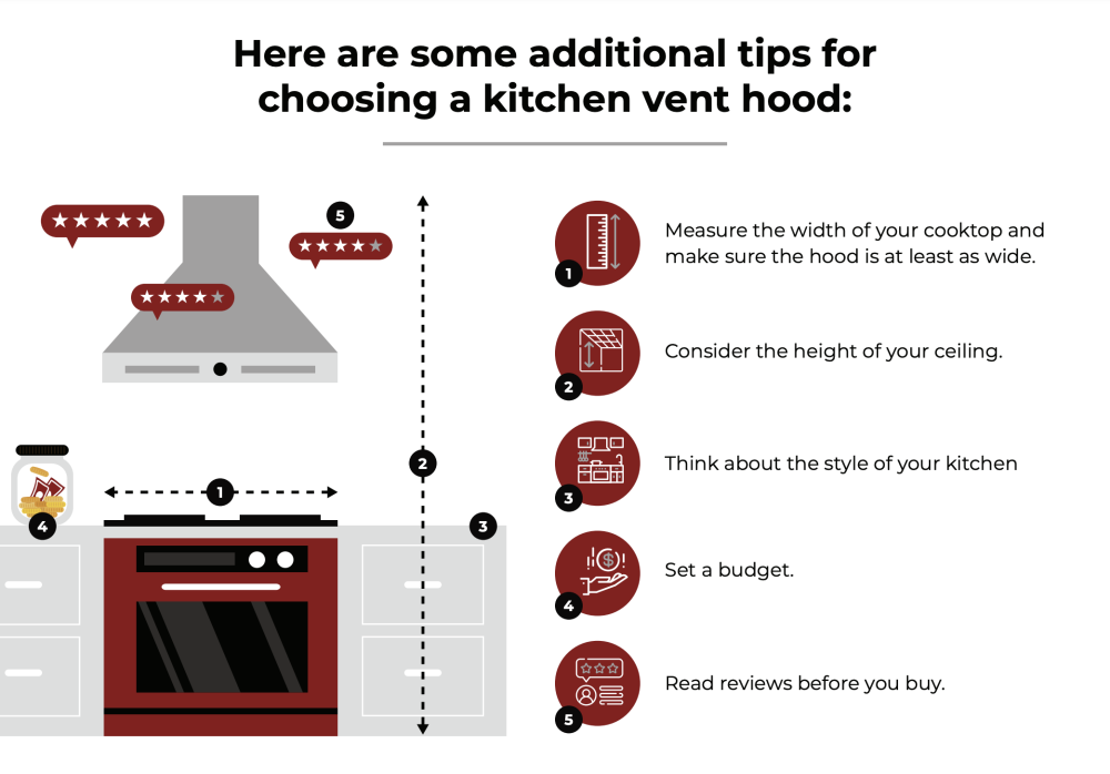 choosing a kitchen vent hood