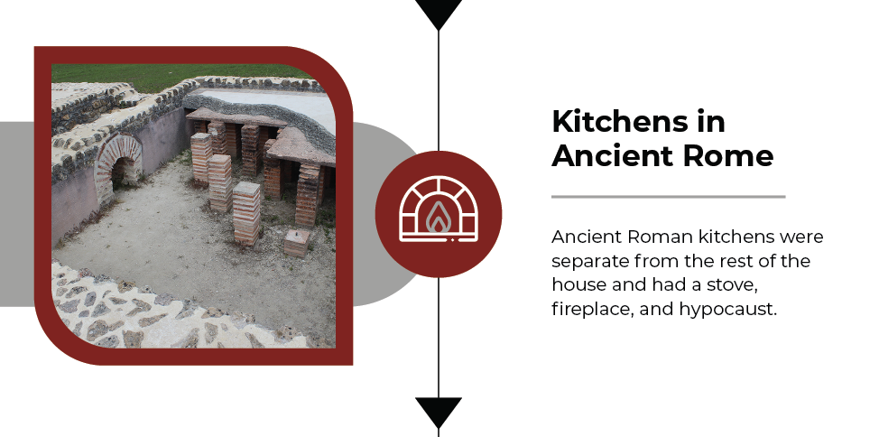 kitchens in the ancient rome 