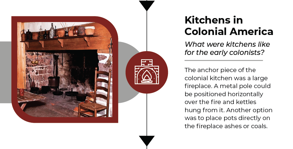 kitchens in colonial america 