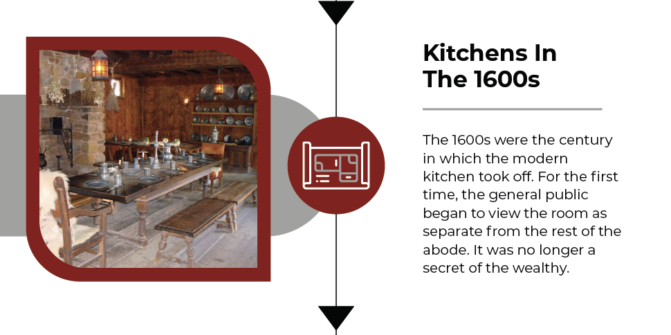 kitchens in the 1600s
