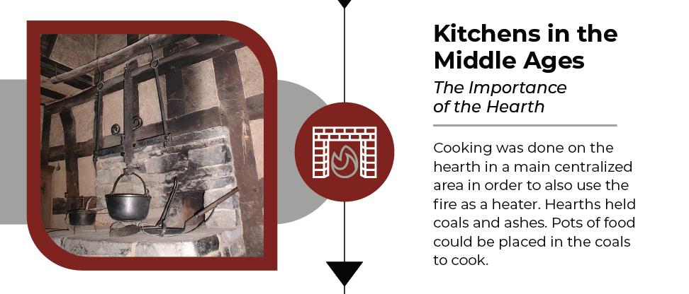 kitchens in the middle ages