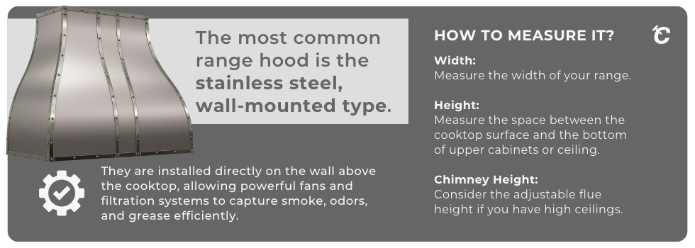 how to measure a vent hood