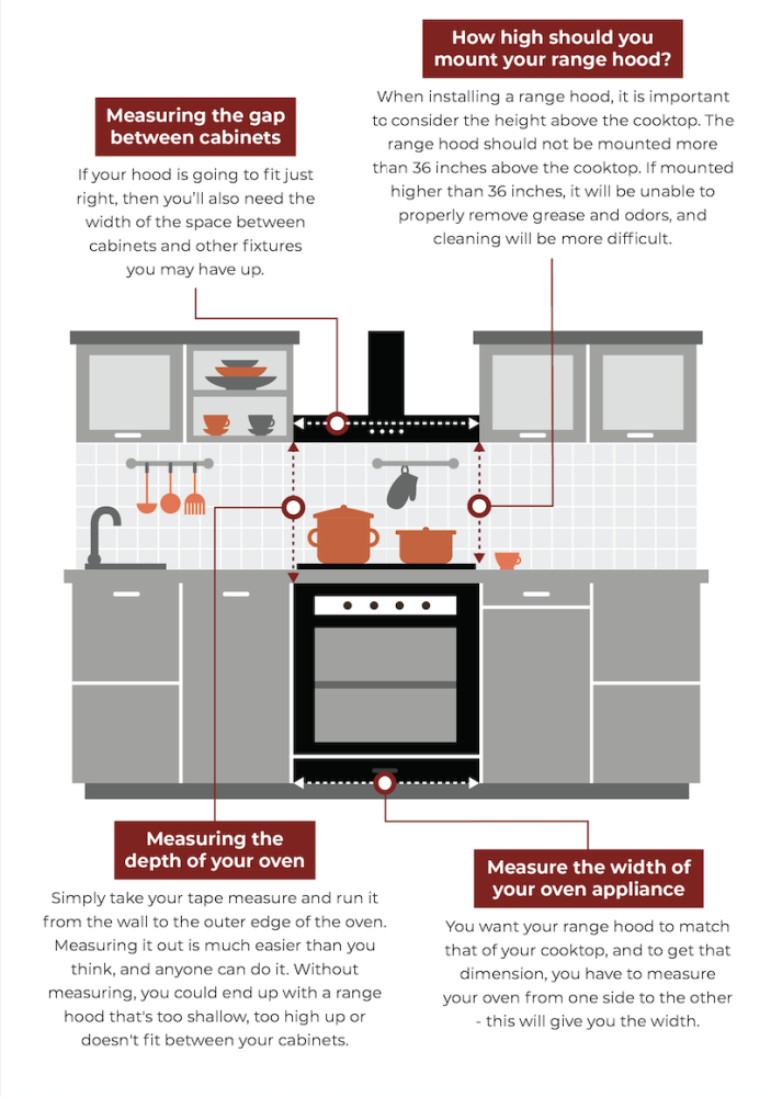 Gap Between Range Hood and Cabinet: Optimize Your Space!