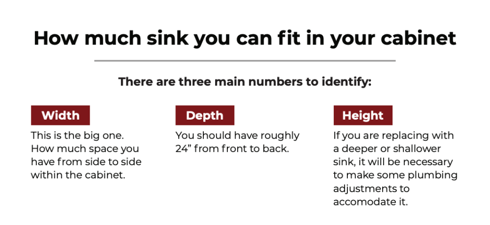 how much sink can fit in your cabinets