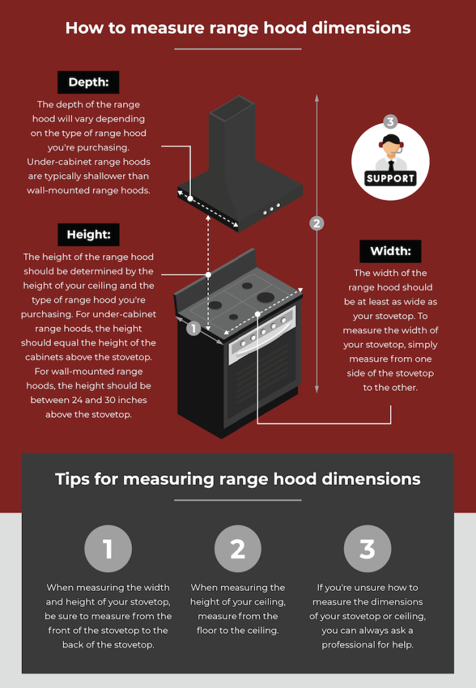 measuring range hood dimensions tips