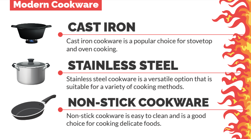 Nonstick Cookware History