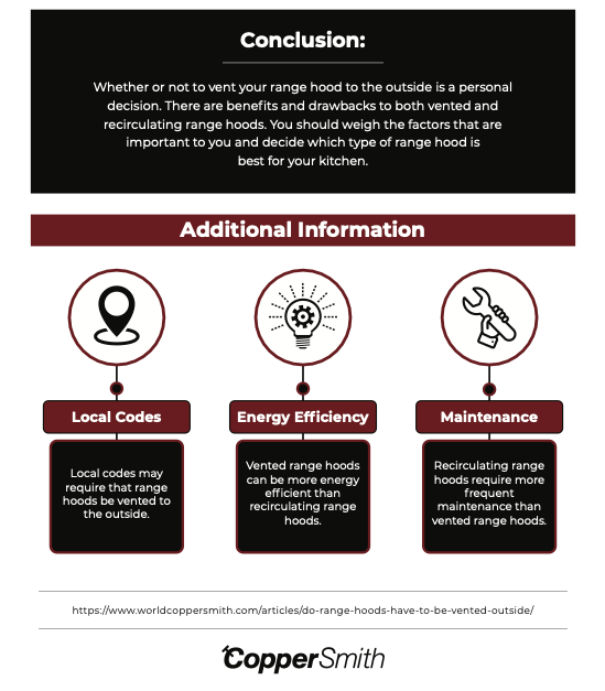 outside vented range hoods additional information 