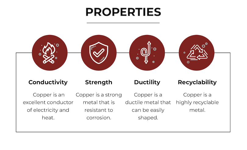 properties of copper