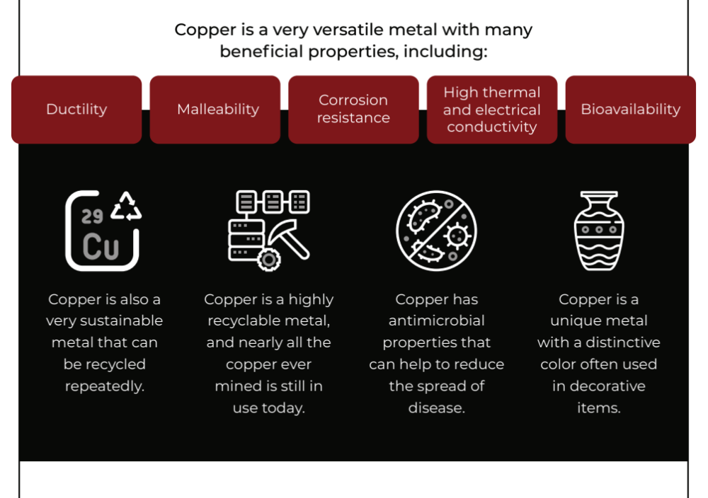 properties of copper