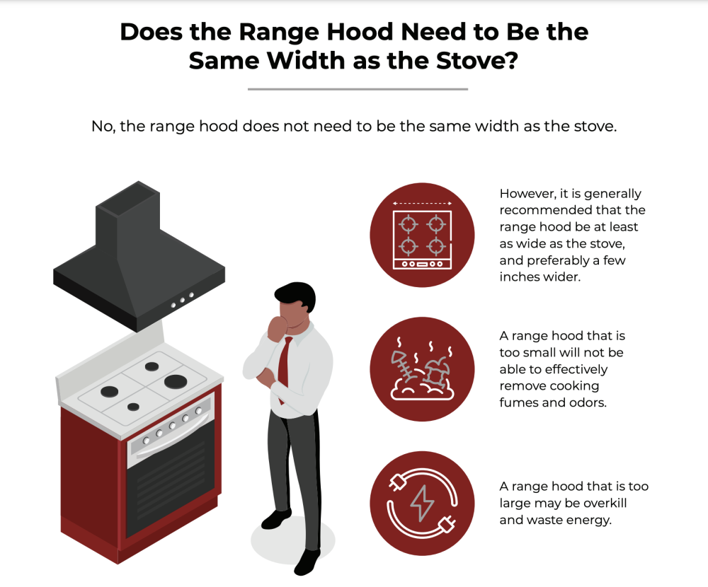 range hood and stove width