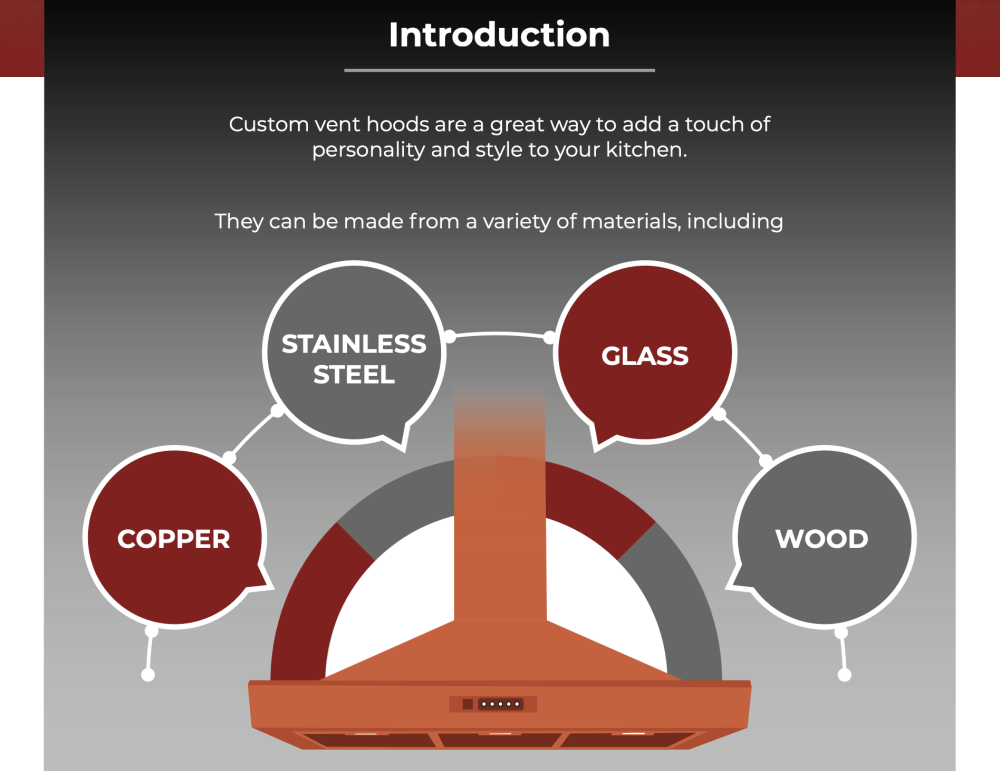 importance of custom vent hoods