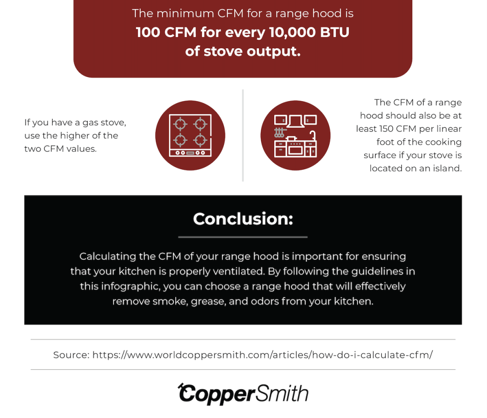 minimum cfm for a range hood