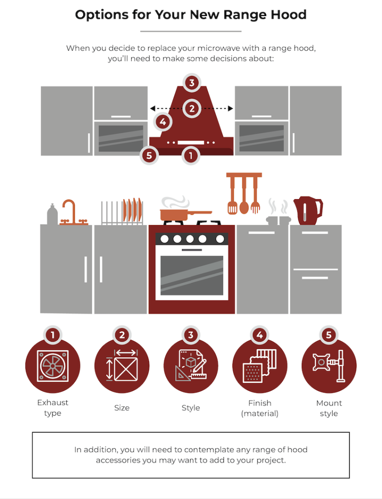 range hood options