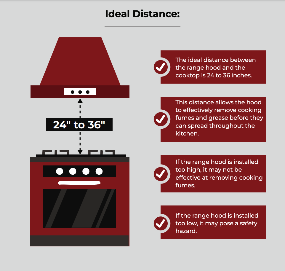 ideal distance between range hood and cooktop