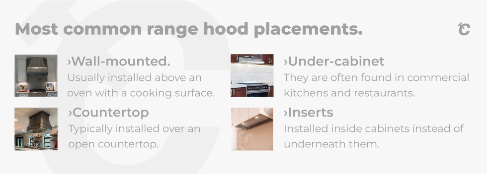 range hood placements