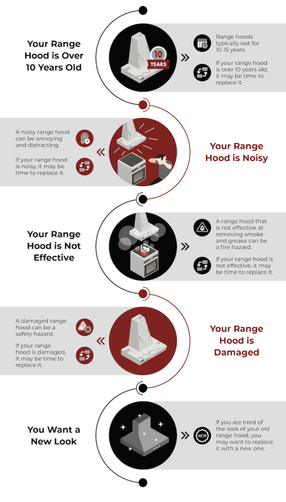 reasons to replace you range hood