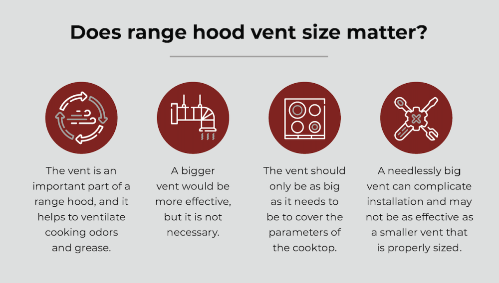 does range hood vent size matter 