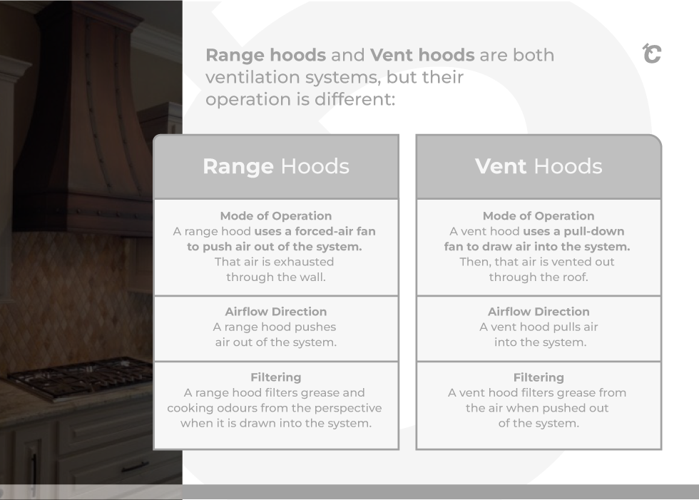 range-hood-vs-vent-hood