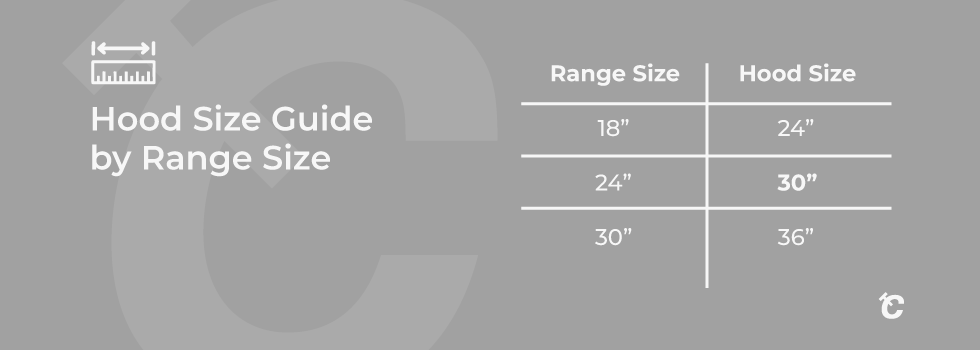 range hood width size