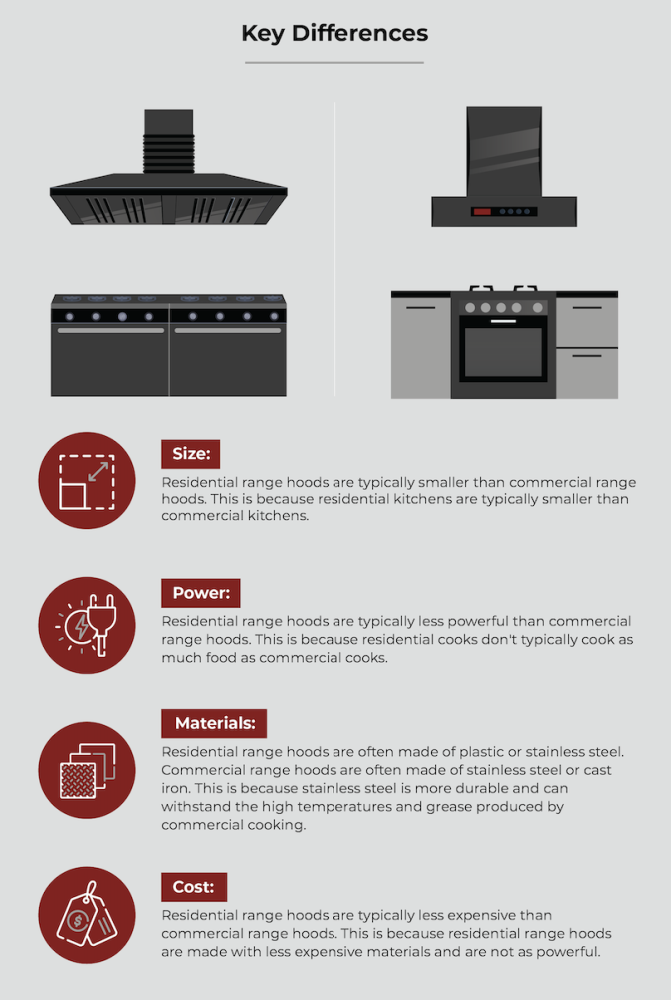 residential and commercial range hoods differences 