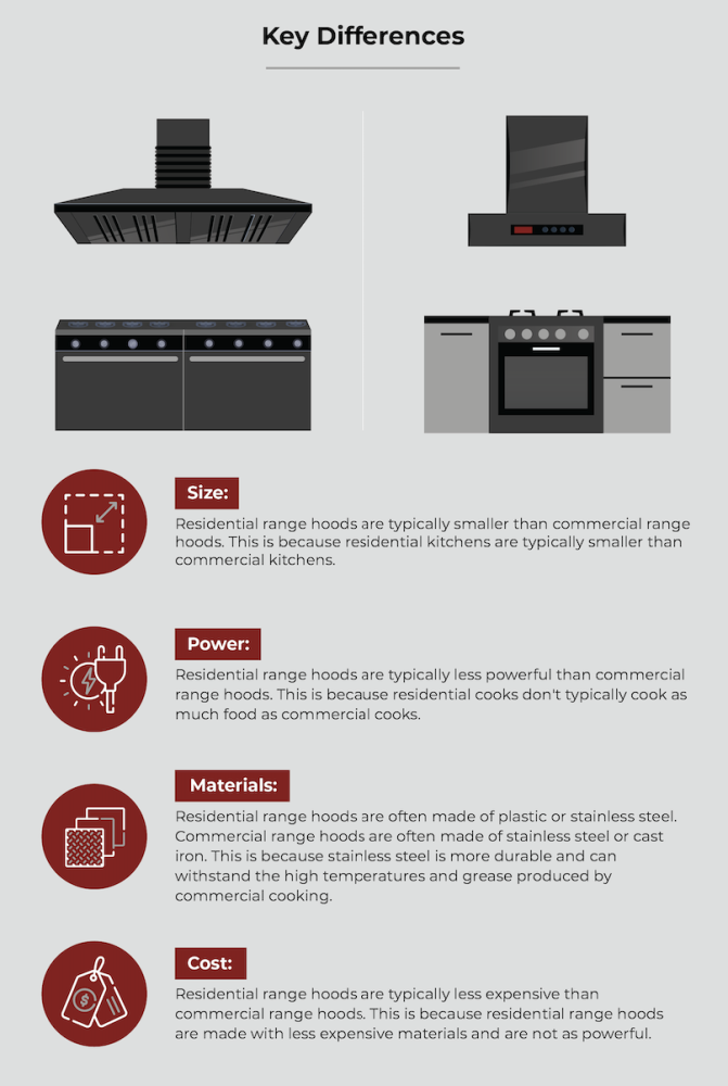 Commercial Kitchen Hood Requirements: Design, Code, & FAQ