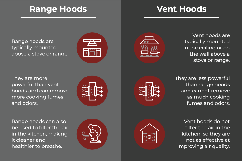range hoods and vent hoods differences 