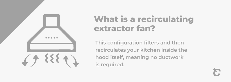 what is a recirculating fan