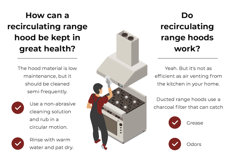 can a recirculating range hood keep great condition