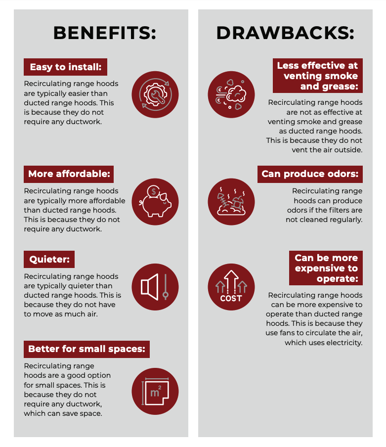 benefits and drawbacks of recirculating range hoods