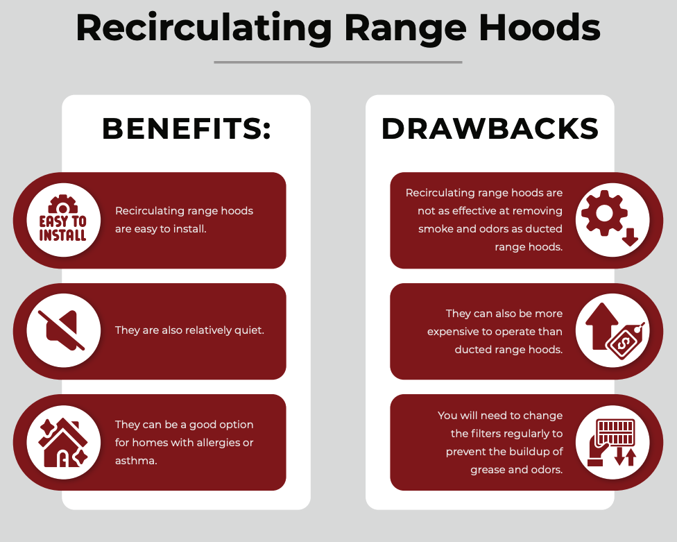 benefits of recirculating range hoods