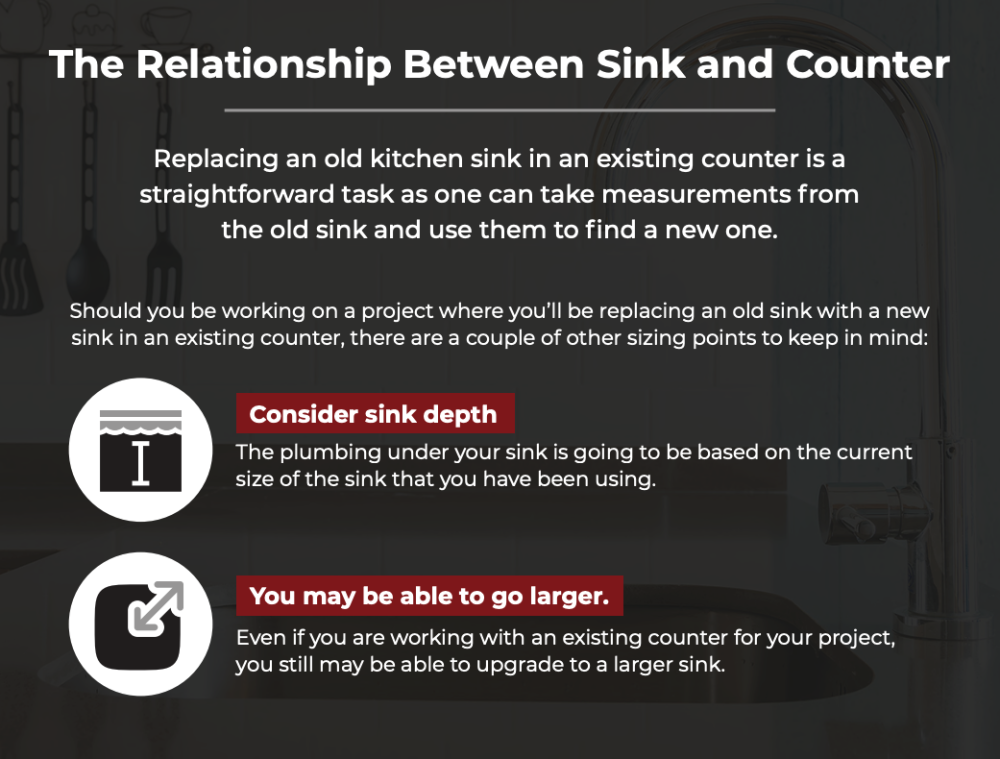 relationship between sink and counter