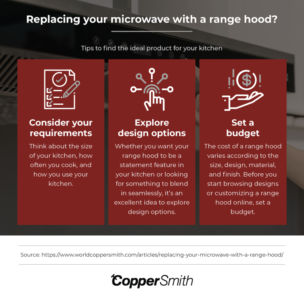 replacing microwave with range hood