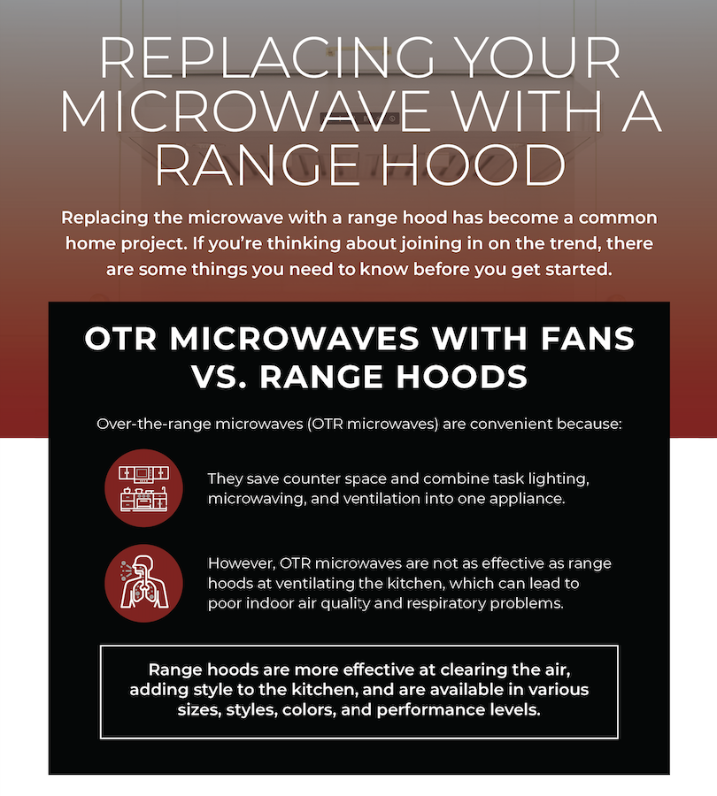 replacing microwave with range hood