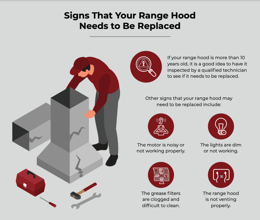 signs you should replace your range hood