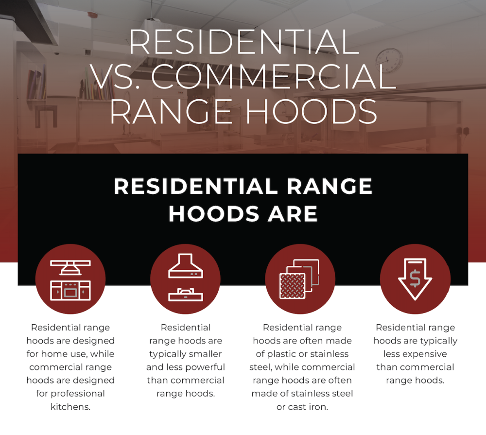 Commercial Kitchen Hood Requirements: Design, Code, & FAQ