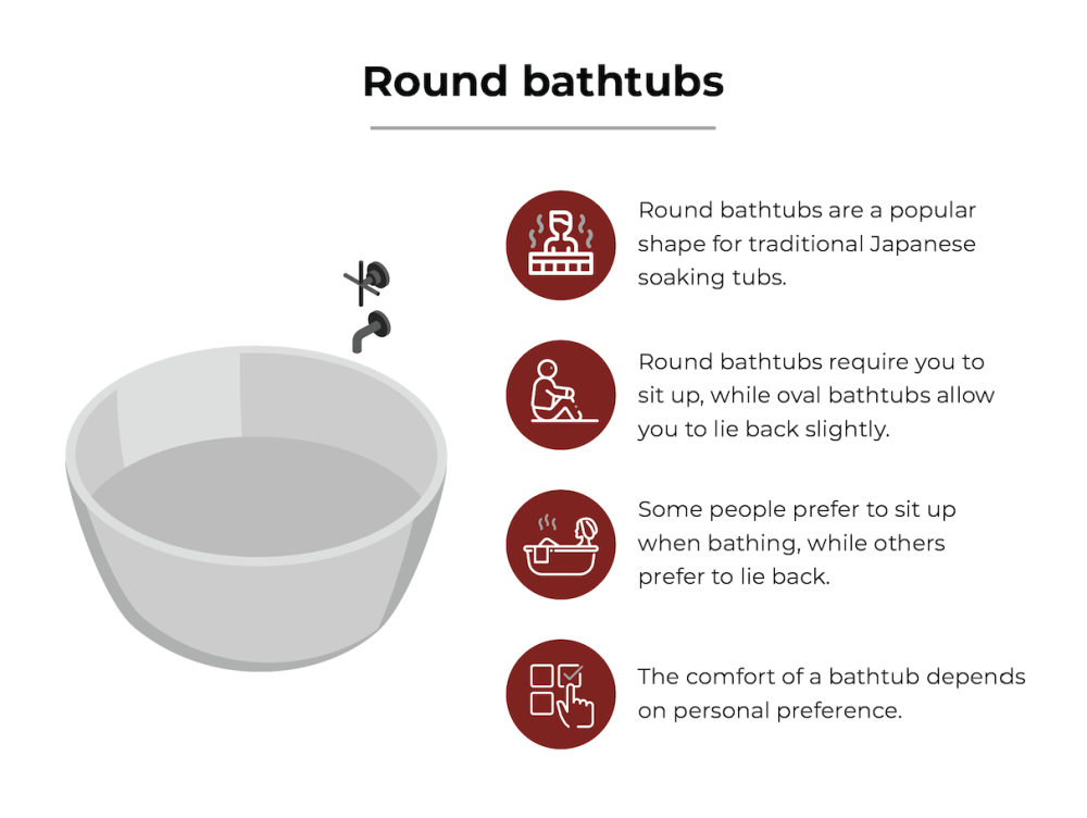 round bathtub facts 