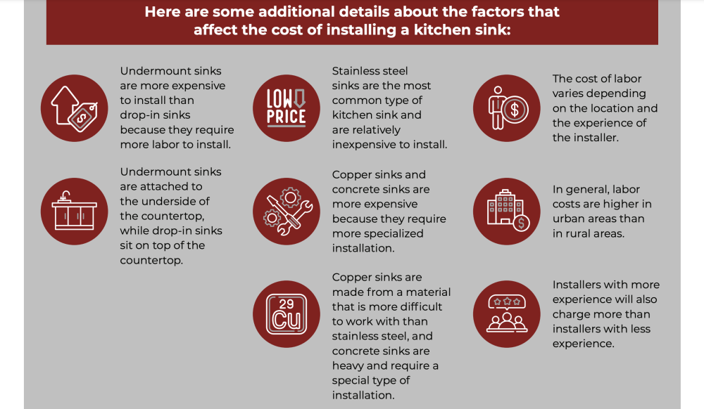 factors that impact the cost of kitchen sink installation